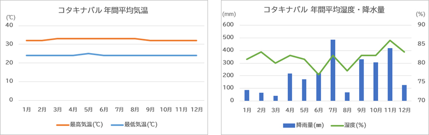 コタキナバル